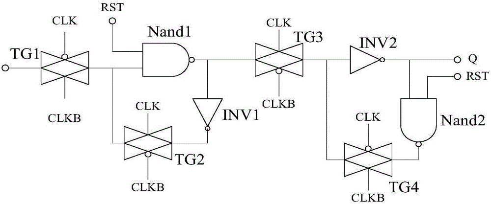 A shift register unit, display panel and display device