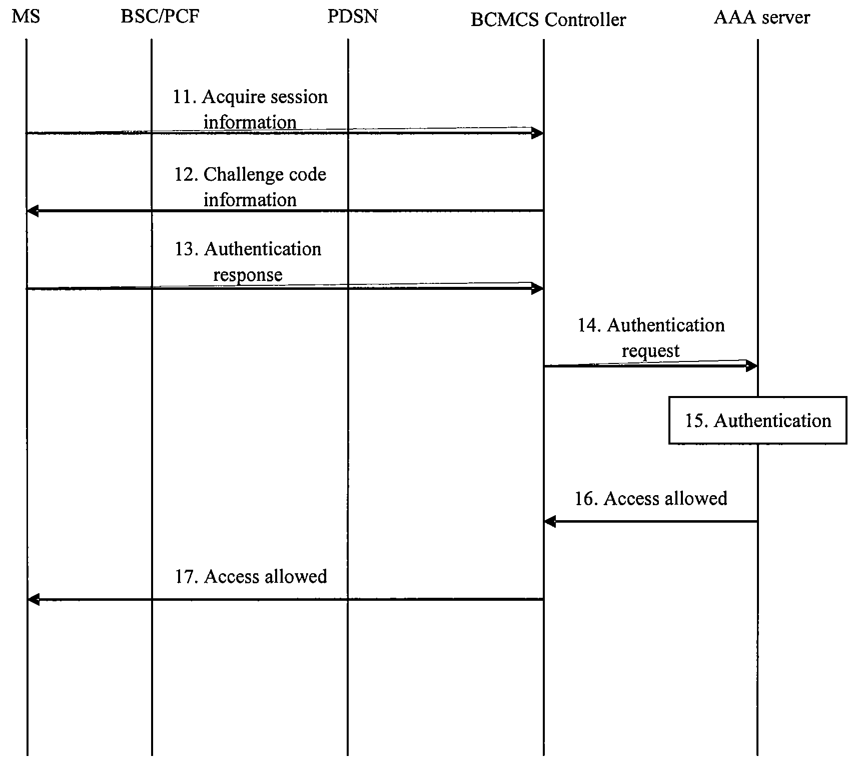 Method for implementing broadcast/multicast area management in a wireless communication system