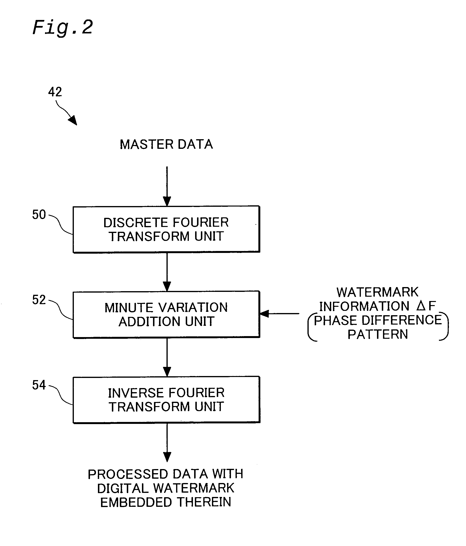 Method of embedding digital watermark, storage medium in which the method is stored, method of identifying embedded digital watermark, and apparatus for embedding digital watermark