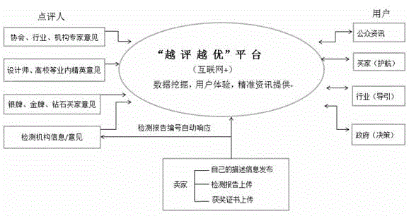 Dynamic internet comment analysis method