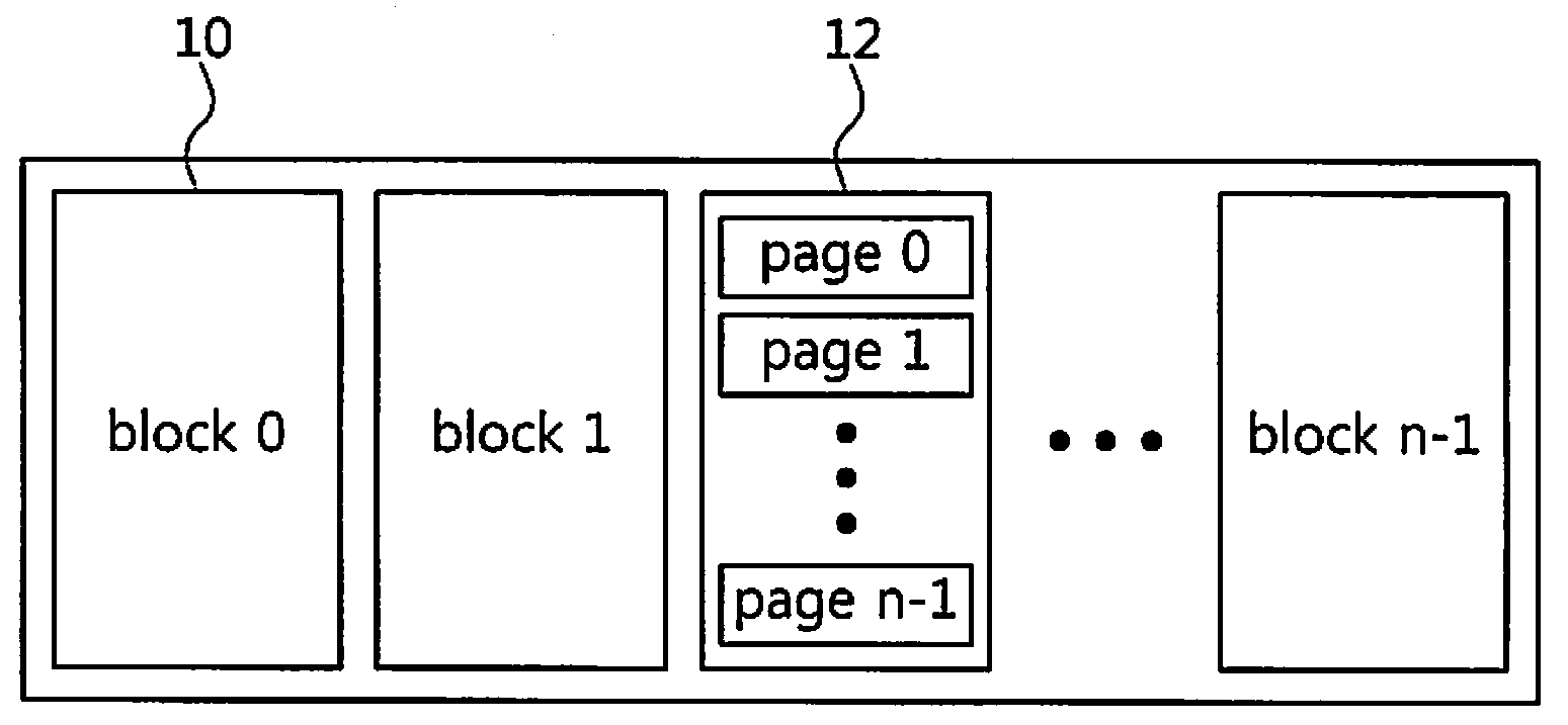 Methods for distributing log block associativity for real-time system and flash memory devices performing the same