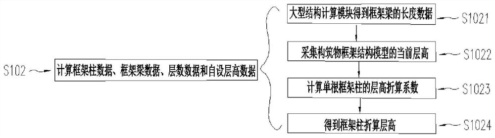 Conversion system, method and device for volume of structure frame structure and electronic equipment