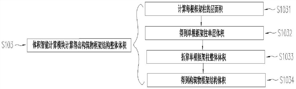 Conversion system, method and device for volume of structure frame structure and electronic equipment