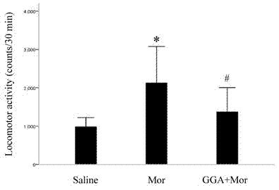 Application of geranylgeranylacetone to preparation of medicament for preventing and/or treating opiates drug addiction