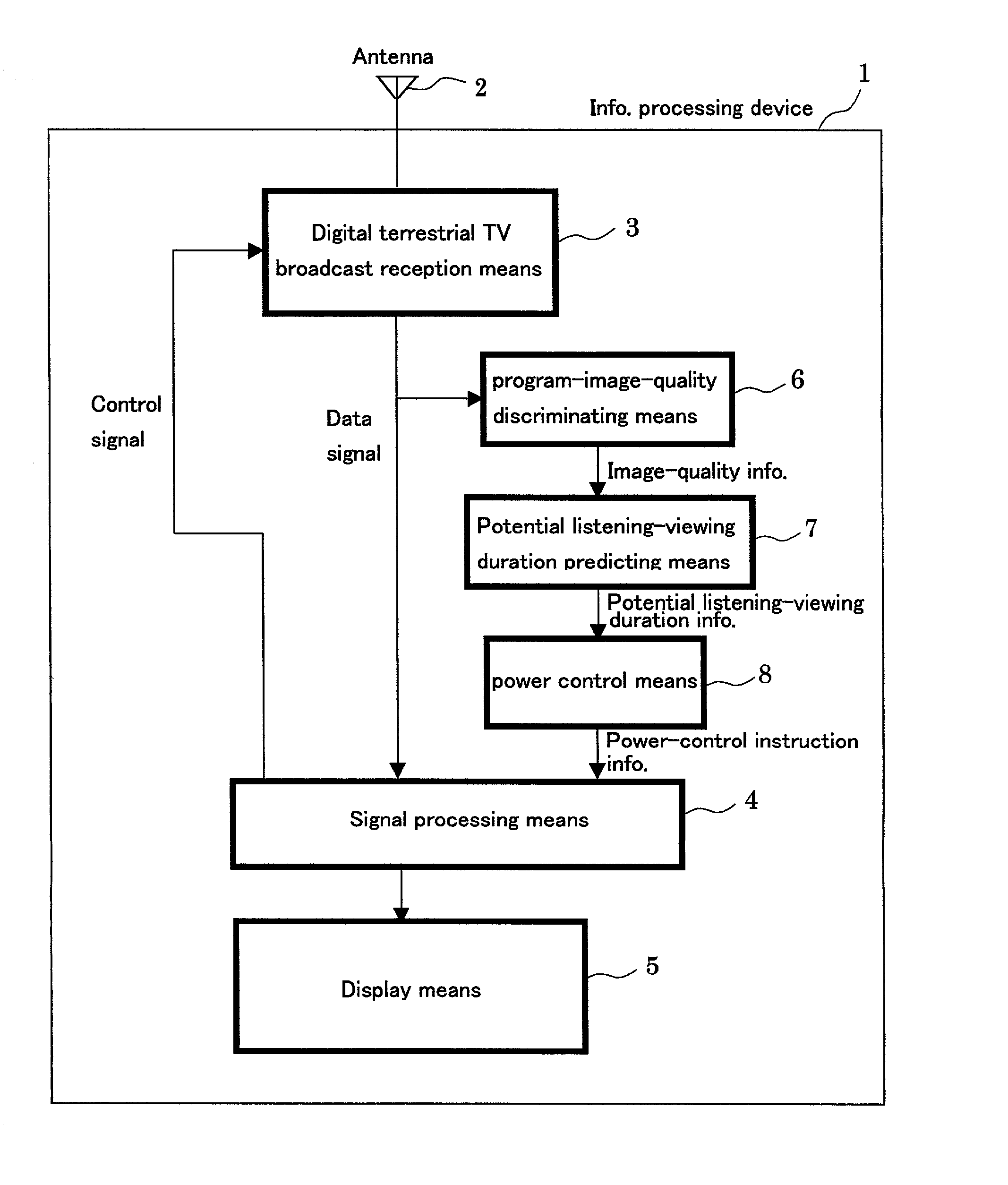 Portable information processing device