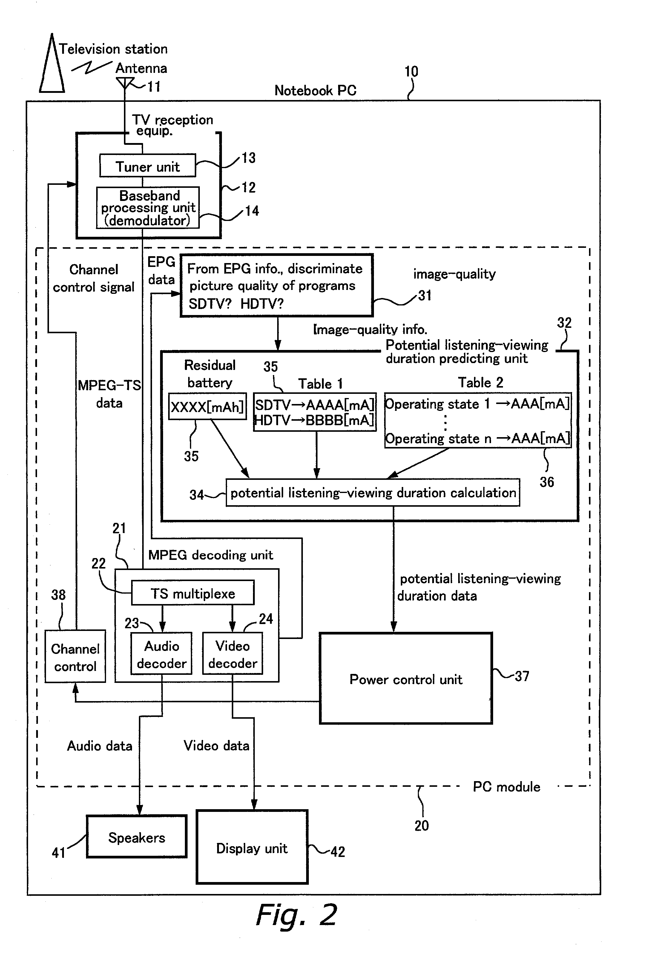 Portable information processing device