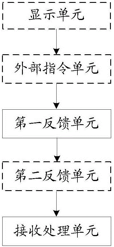 Method for implementing SCell control, terminal and network side