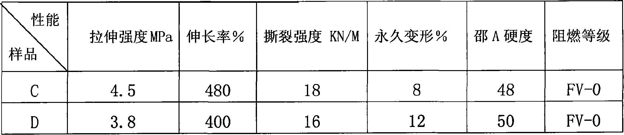 Halogen-free anti-flaming silicon rubber and its preparing method and use