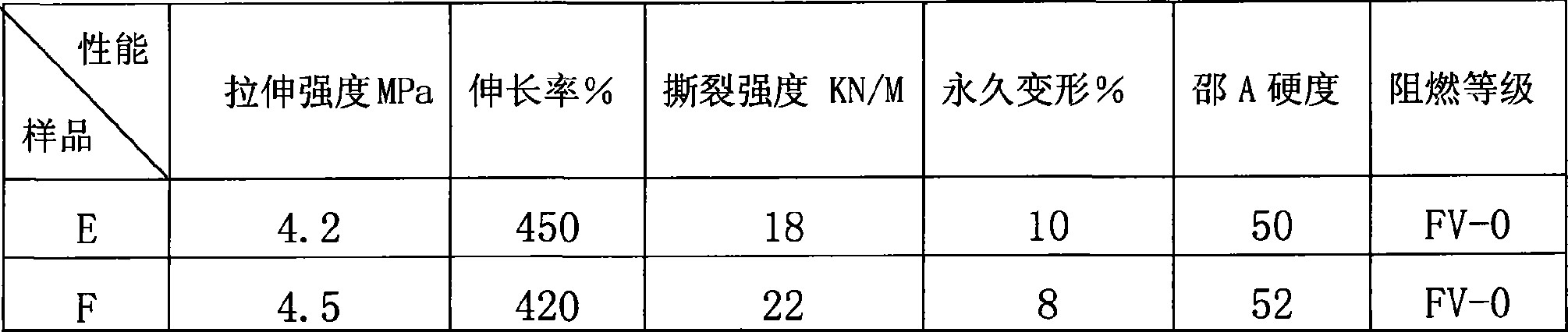 Halogen-free anti-flaming silicon rubber and its preparing method and use