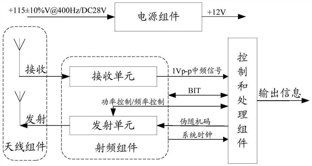 A digital radio altimeter