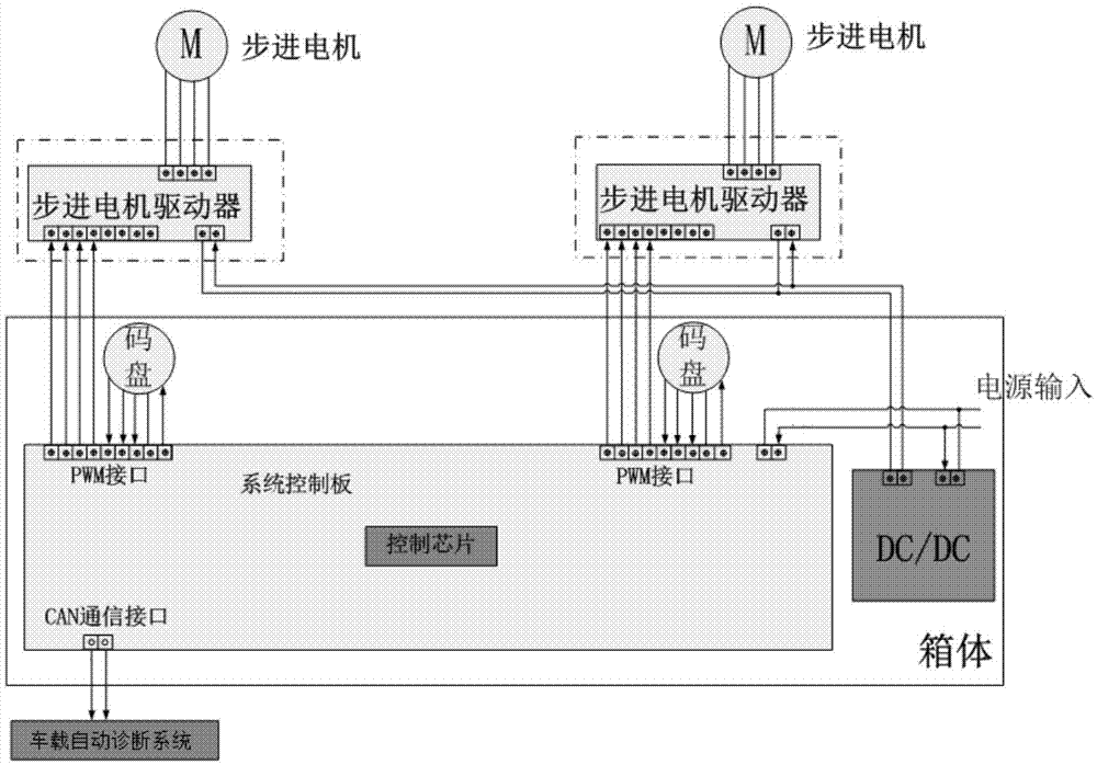 Assisted automatic shifting device and method of manual transmission car