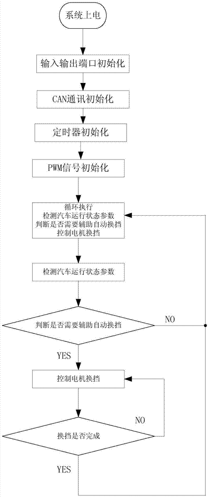 Assisted automatic shifting device and method of manual transmission car