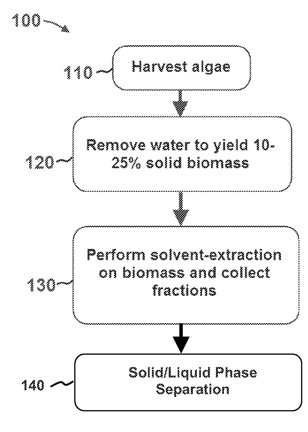 Extraction of neutral lipids by a two solvent method