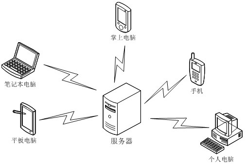 Target object identification method and device, computer equipment and storage medium