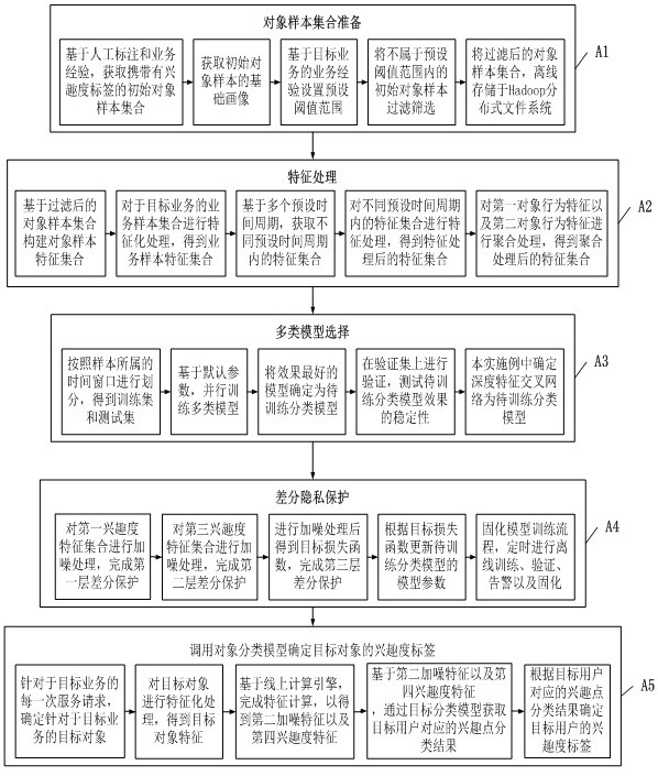 Target object identification method and device, computer equipment and storage medium