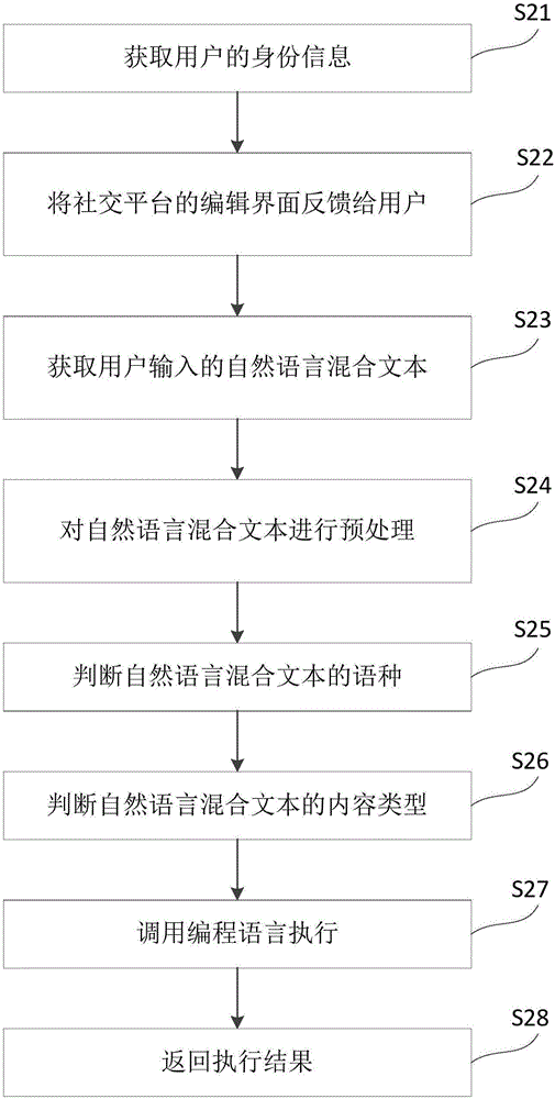 Data table-based natural language mixed programming method