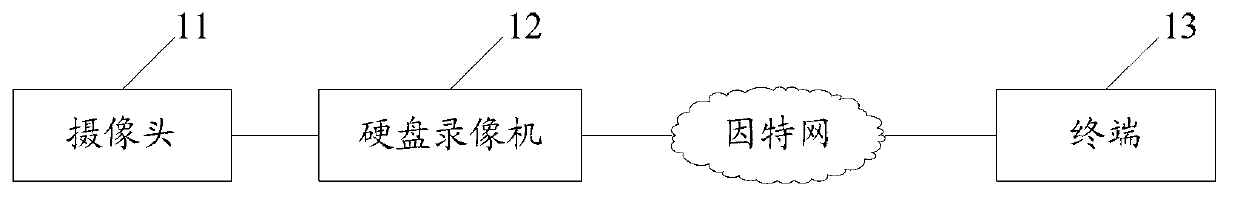 Surveillance video data acquisition method, server and terminal