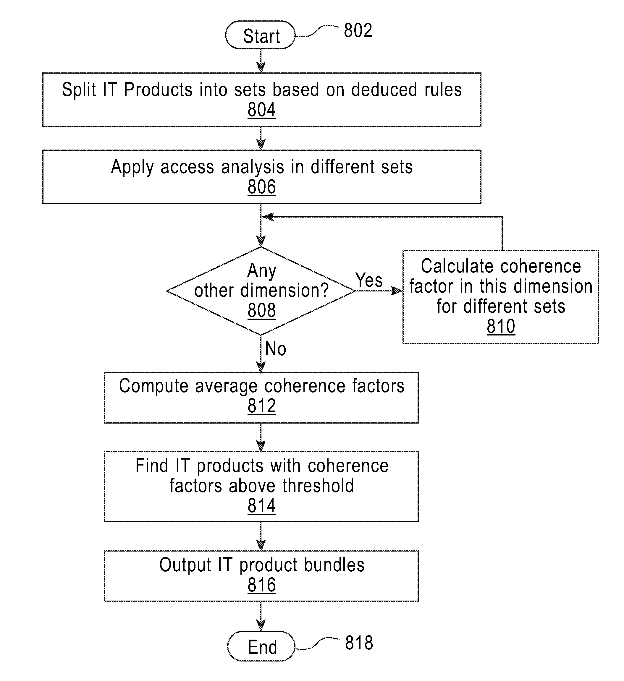 System for selecting software components based on a degree of coherence