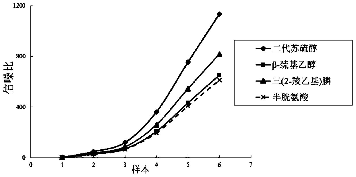 Method for coating mycoplasma pneumoniae membrane protein antigens with magnetic beads