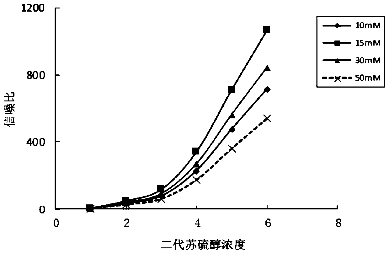 Method for coating mycoplasma pneumoniae membrane protein antigens with magnetic beads