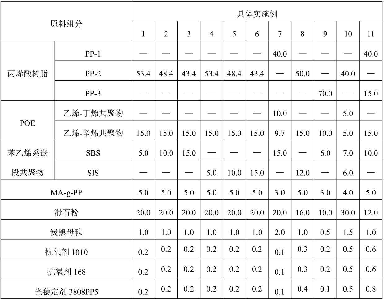 Polypropylene composition for improving surface flame treatment effect and preparation method of polypropylene composition