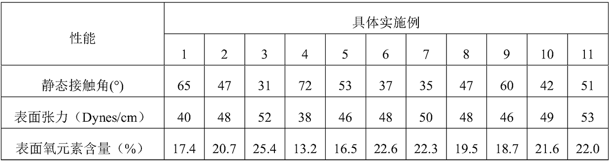 Polypropylene composition for improving surface flame treatment effect and preparation method of polypropylene composition