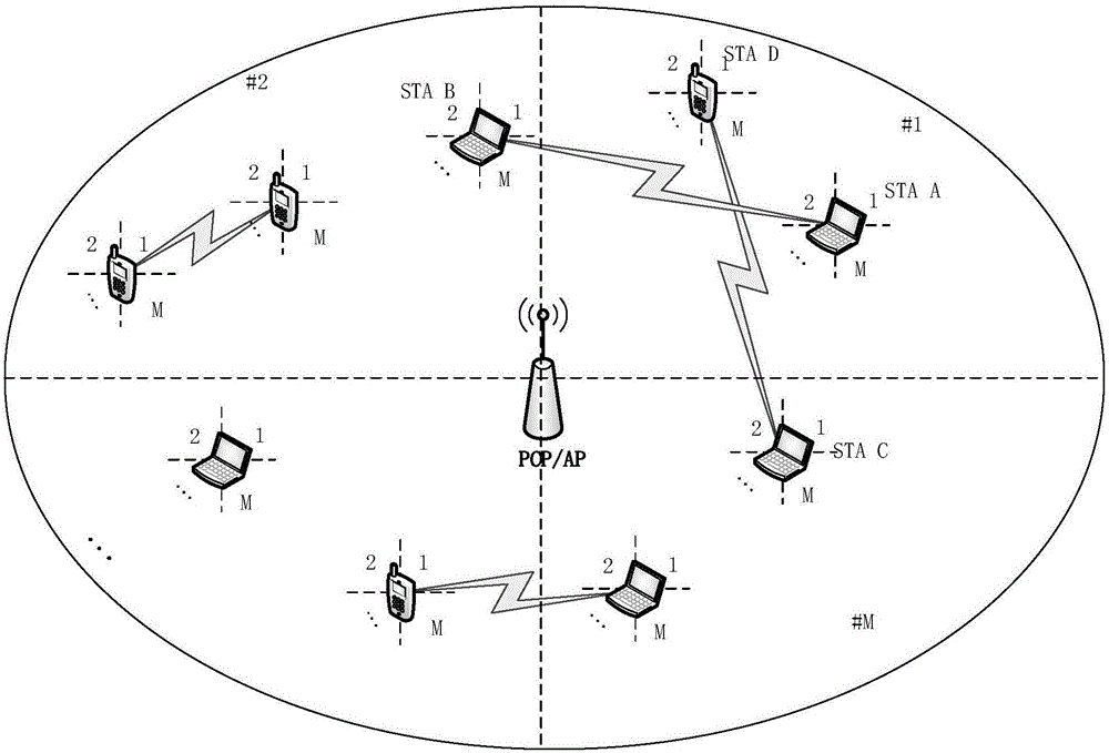 Direction antenna spatial multiplexing method for millimeter wave system