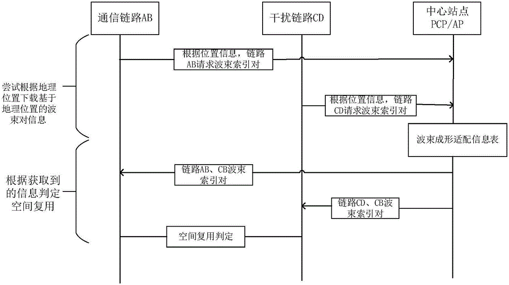 Direction antenna spatial multiplexing method for millimeter wave system