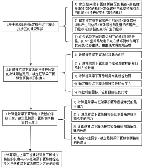 A method for determining the length of the spliced ​​plate of the lower flange of the beam-column upper welded lower bolt joint based on the energy dissipation target