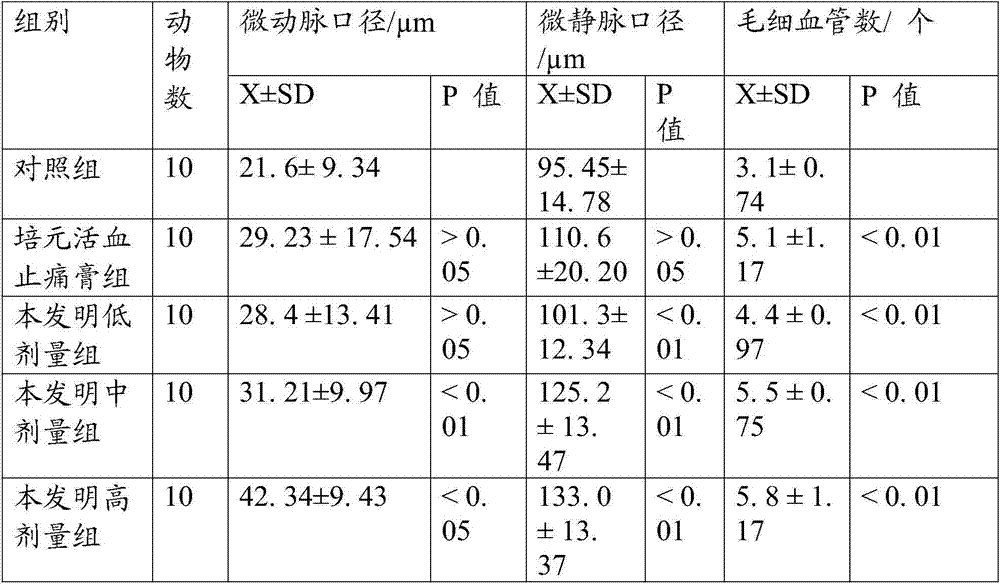 Traditional Chinese medicine composition for treating lumbar and back myofascitis and preparation method thereof