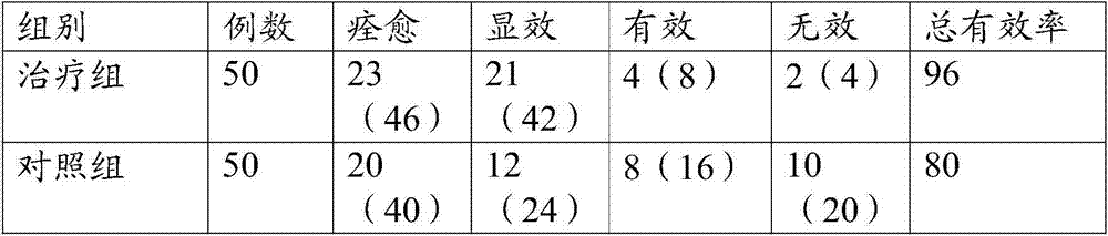 Traditional Chinese medicine composition for treating lumbar and back myofascitis and preparation method thereof