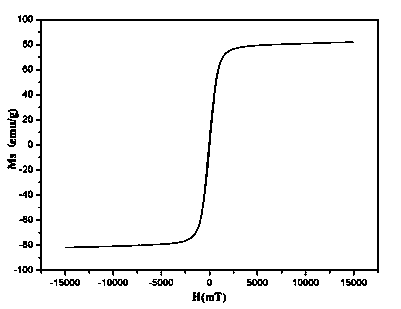 Method for preparing MnZn ferrite