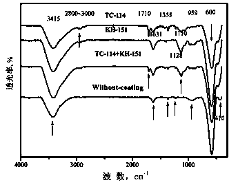 Method for preparing MnZn ferrite