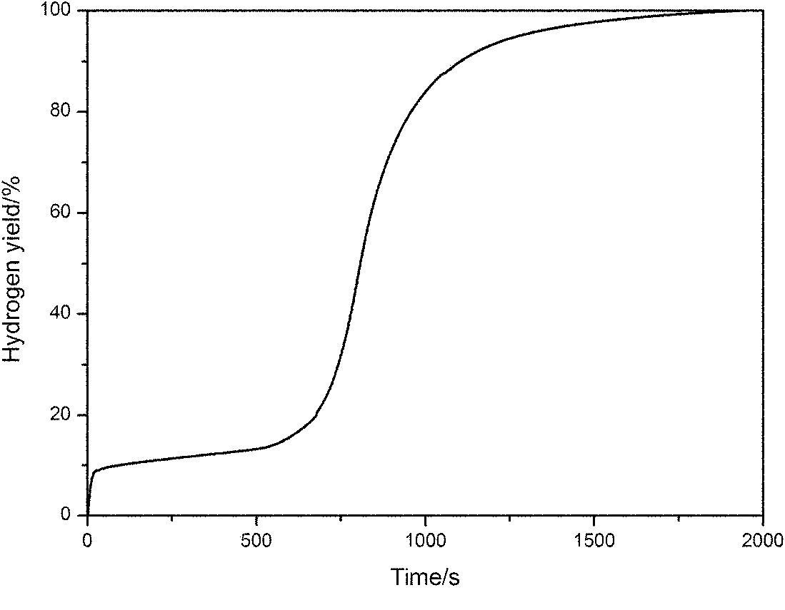 Method for preparing hydrogen by cracking water by using aluminum-based material