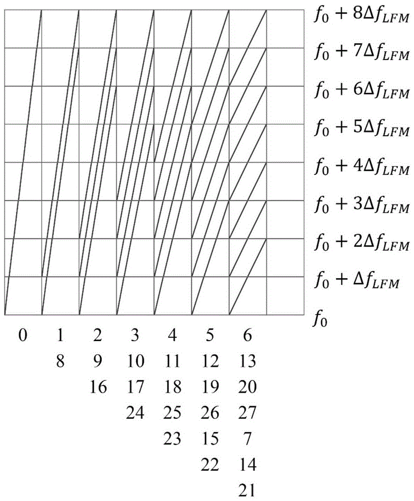 Underwater Acoustic Frequency Hopping Communication Method Based on LFM Signal Modulation and Demodulation