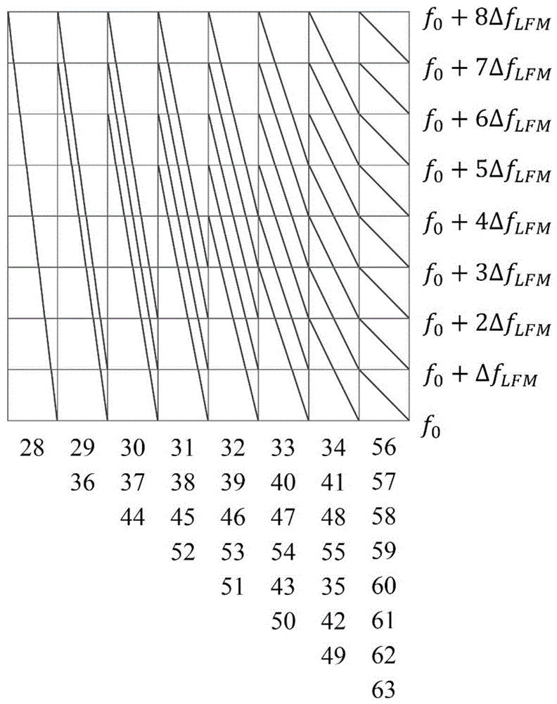 Underwater Acoustic Frequency Hopping Communication Method Based on LFM Signal Modulation and Demodulation