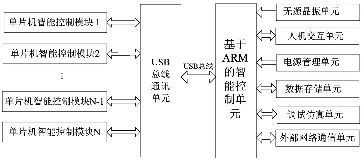 A new high-speed and high-precision multi-axis servo motion controller circuit