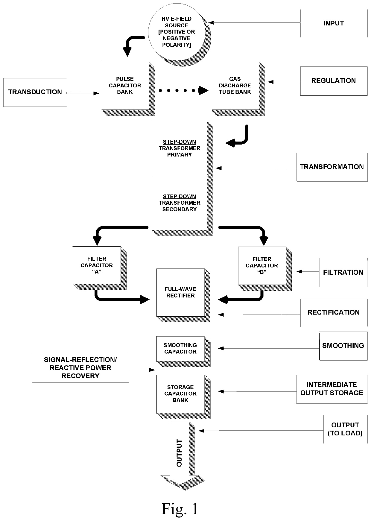 Deterministic gas-plasma-regulated auto polarity high-voltage electric-field transducing transformer