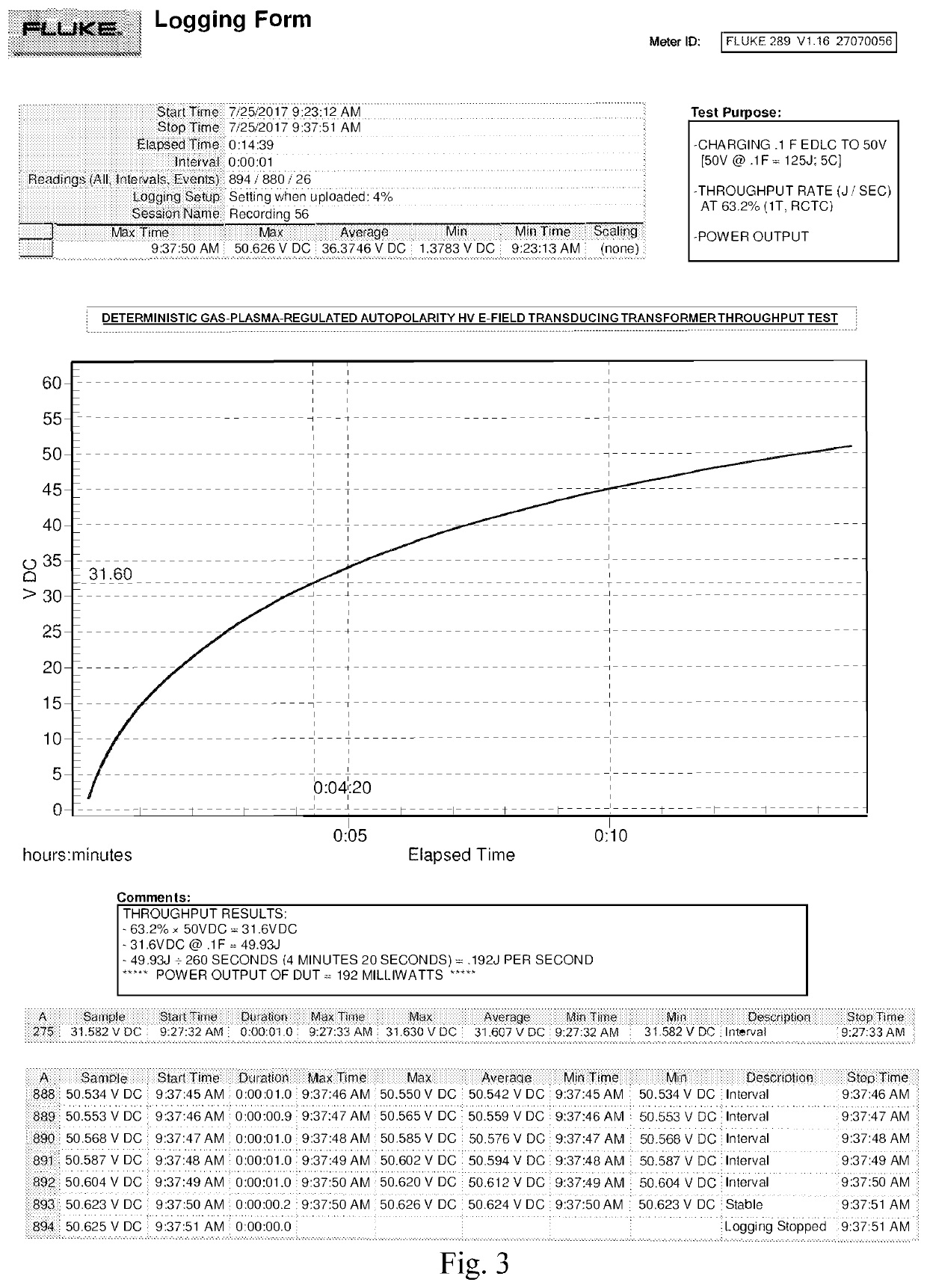 Deterministic gas-plasma-regulated auto polarity high-voltage electric-field transducing transformer