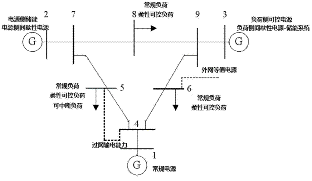 Source-grid-load interactive control method of power system