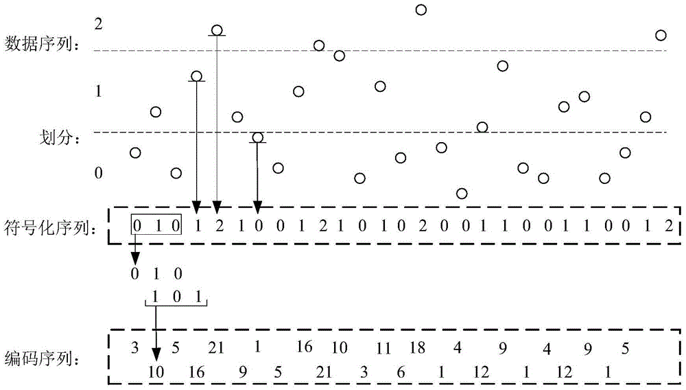 Symbolic multi-quality-characteristic analysis method based on relative entropy and grey relational degree