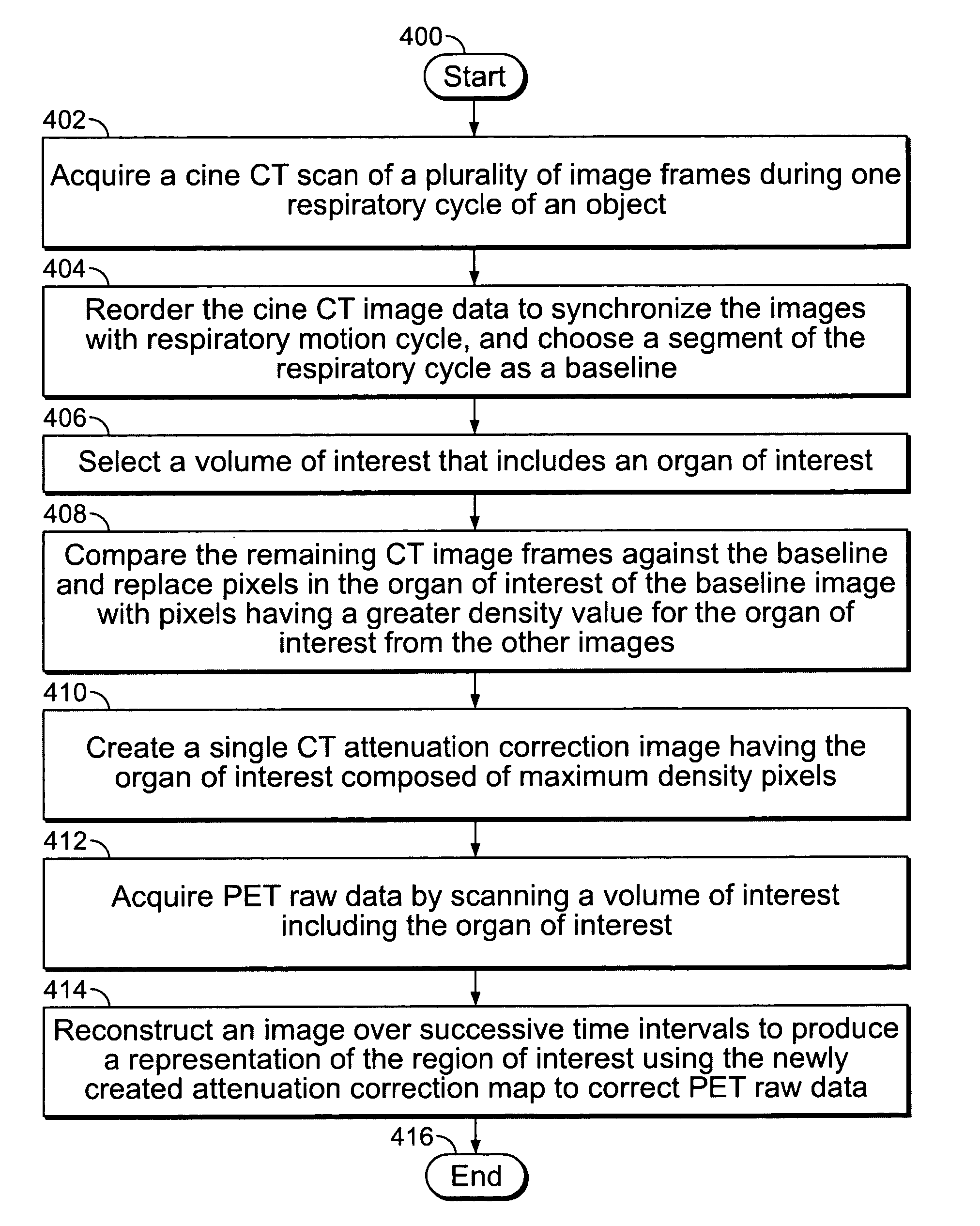 Methods and systems for attenuation correction in medical imaging