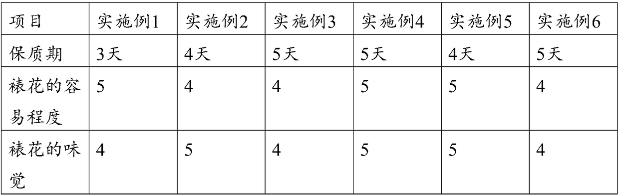 Polysaccharide red yeast rice food therapy material for mounting patterns and preparation method of polysaccharide red yeast rice food therapy material