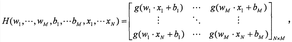 Extreme learning machine-based slow disk detection method and system