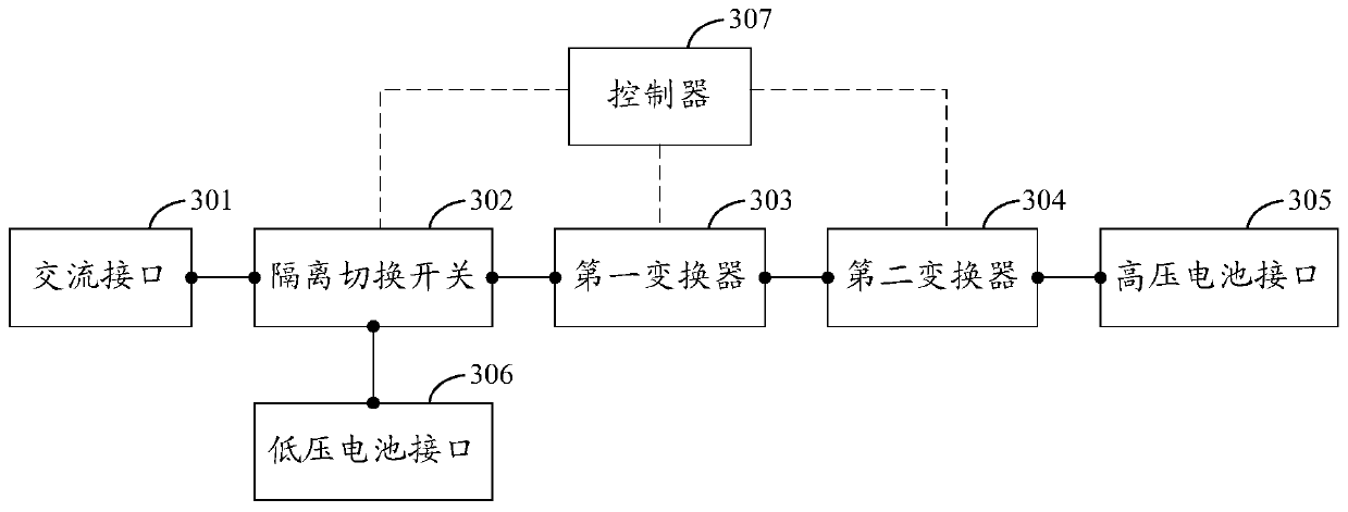 Vehicle-mounted charging and discharging system and control method