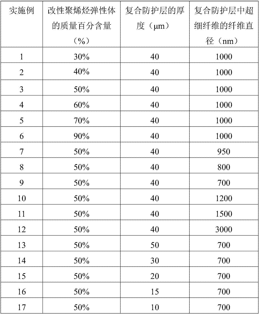 Regenerable antibacterial protective fabric and preparation method thereof