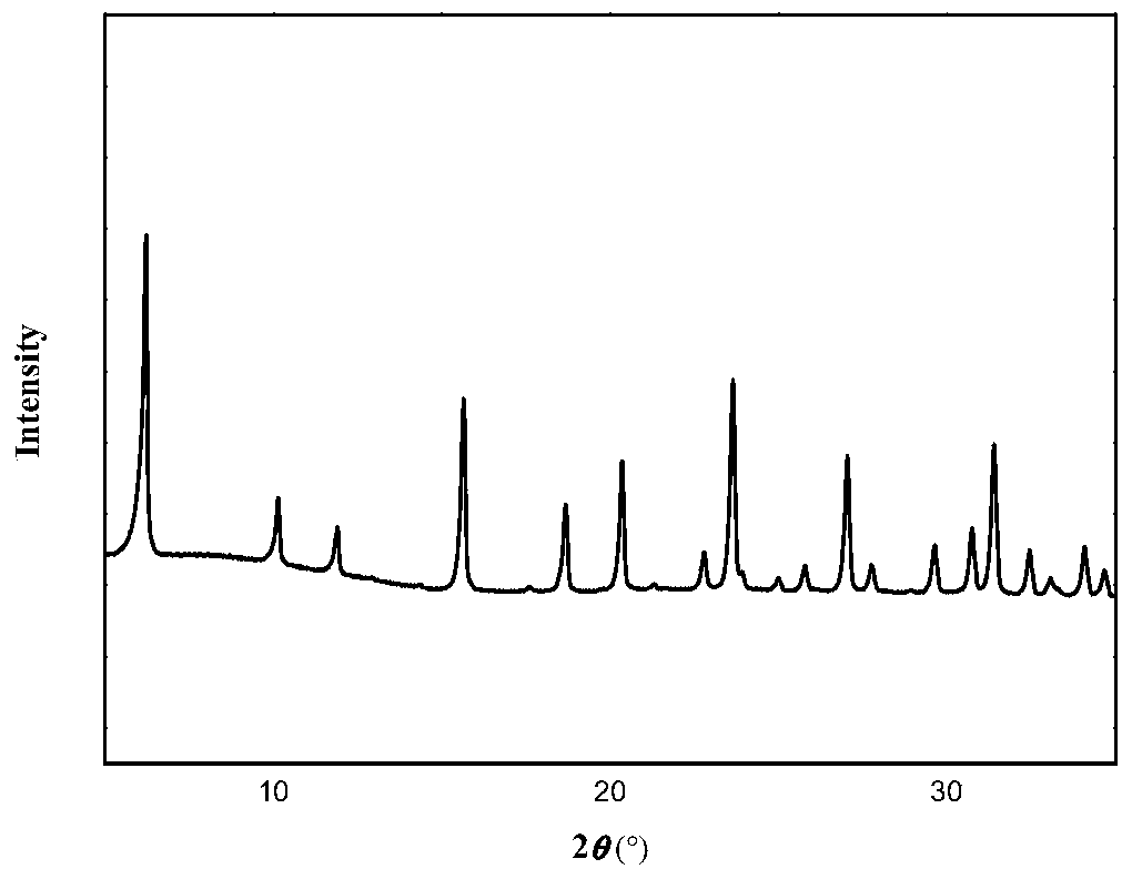 A kind of preparation method of mesoporous Y-type molecular sieve