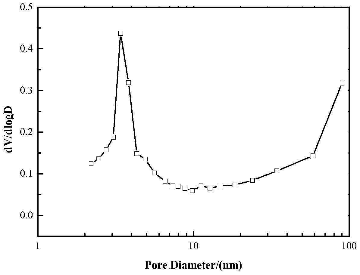 A kind of preparation method of mesoporous Y-type molecular sieve