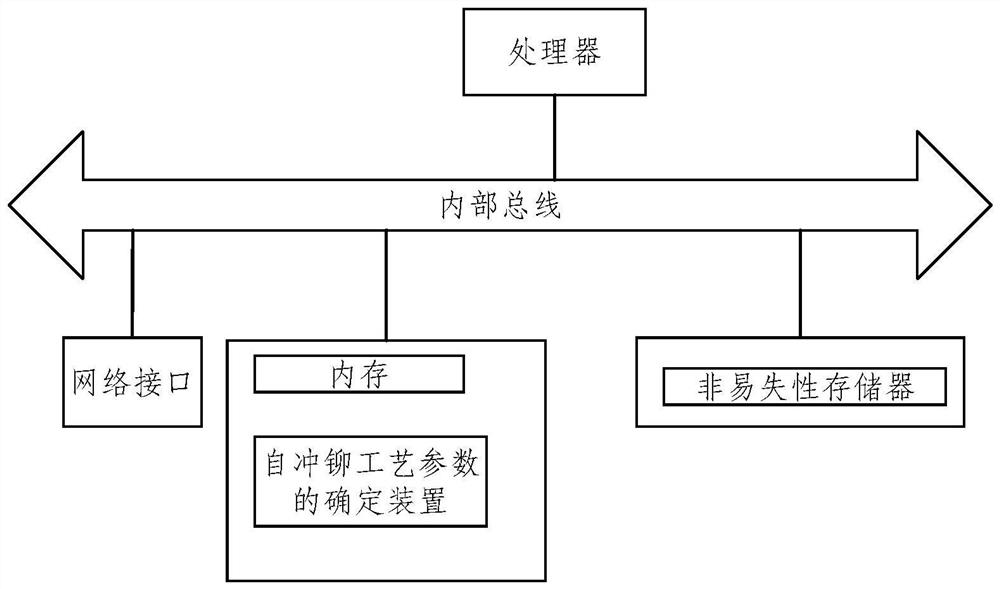 Method and device for determining self-punching riveting process parameters, electronic equipment and storage medium