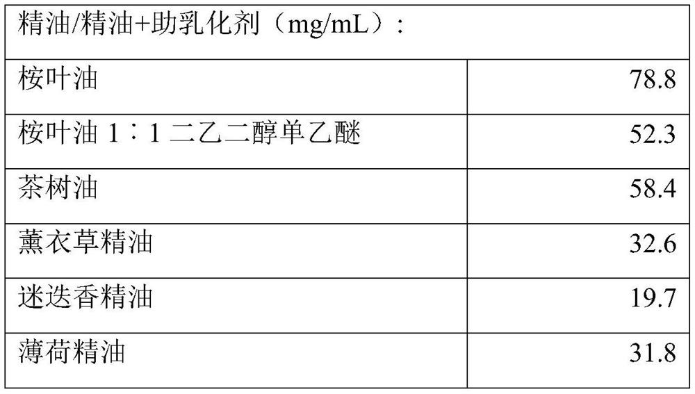 A cosmetic or dermatological composition and its preparation method and application